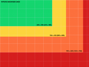 Landing Page Size Grid